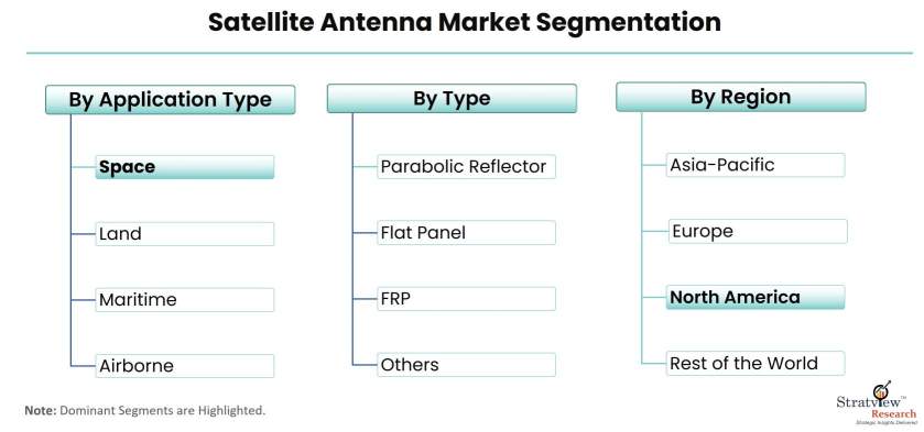 Satellite-Antenna-Market-Segmentation
